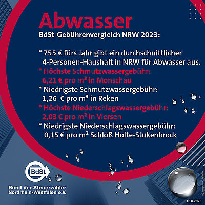 Gebührenvergleich 2023 für Abwasser in NRW