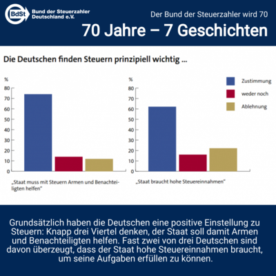 70 Jahre – 7 Geschichten 70 Jahre – 7 Geschichten