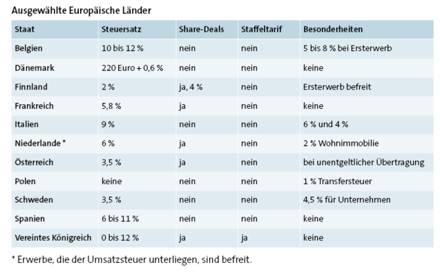 Internationaler Vergleich Internationaler Vergleich