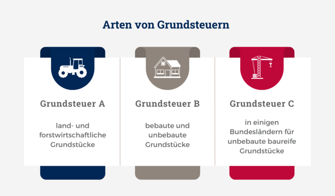 Musterklage gegen die Grundsteuer B Musterklage gegen die Grundsteuer B