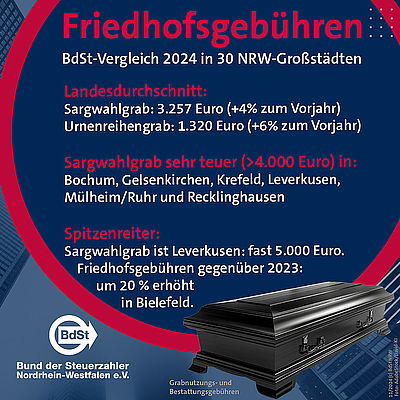 Vergleich der Friedhofsgebühren in NRW Vergleich der Friedhofsgebühren in NRW
