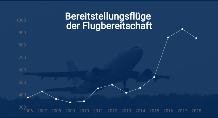 Politischer Lehrflug Politischer Lehrflug