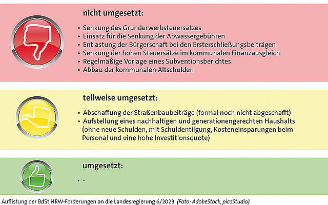 Ein Jahr Schwarz-Grün Ein Jahr Schwarz-Grün