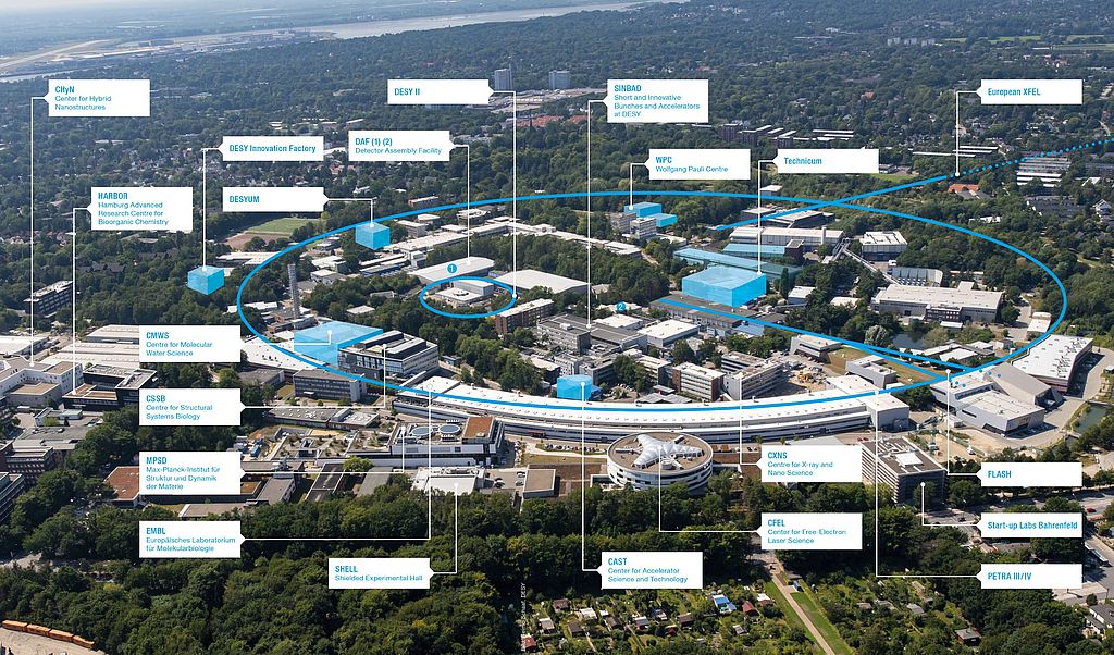 BdSt-Mitglieder bekommen die Gelegenheit, den DESY-Campus in Bahrenfeld zu besichtigen.
