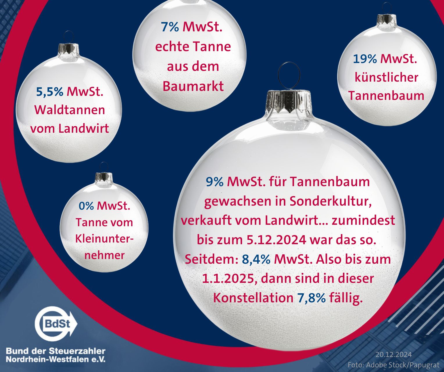 Mehrwertsteuersätze für Tannenbäume